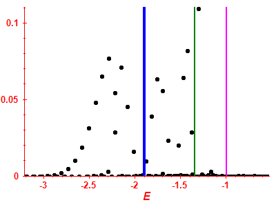 Strength function